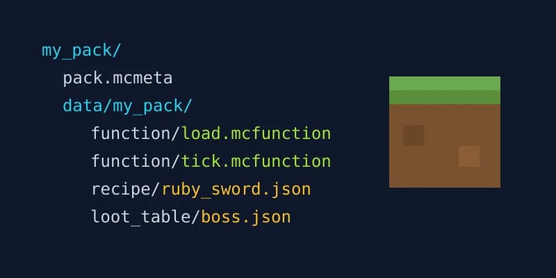 Folder tree of a generated Minecraft data pack with pack.mcmeta, function, recipe and loot_table folders